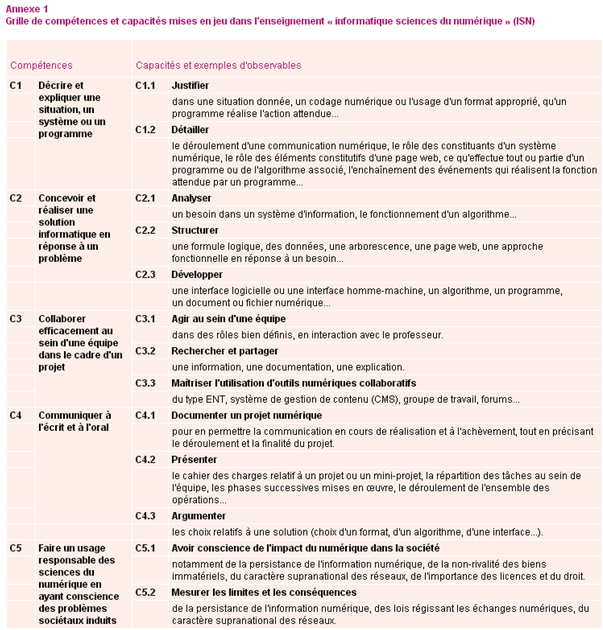 Exemple De Cahier Des Charges Pour Un Projet - Le Meilleur Exemple